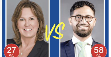 مو بيضون يتصدر تمهيديات رئاسة بلدية ديربورن هايتس .. وماكسويل ترافقه إلى الجولة النهائية في نوفمبر القادم